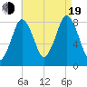 Provincetown tide chart for Friday, August 19, 2022