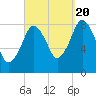 Provincetown tide chart for Tuesday, September 20, 2022