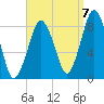 Provincetown tide chart for Wednesday, September 7, 2022