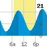 Provincetown tide chart for Friday, October 21, 2022