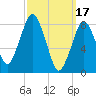 Provincetown tide chart for Friday, March 17, 2023