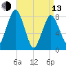 Provincetown tide chart for Thursday, April 13, 2023