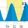 Provincetown tide chart for Monday, April 17, 2023