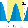 Provincetown tide chart for Friday, April 21, 2023