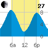 Provincetown tide chart for Thursday, April 27, 2023