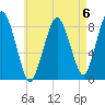 Provincetown tide chart for Saturday, May 6, 2023