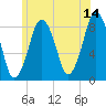 Provincetown tide chart for Wednesday, June 14, 2023