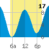 Provincetown tide chart for Saturday, June 17, 2023