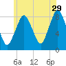 Provincetown tide chart for Thursday, June 29, 2023