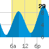 Provincetown tide chart for Saturday, July 29, 2023