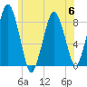 Provincetown tide chart for Thursday, July 6, 2023
