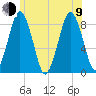 Provincetown tide chart for Sunday, July 9, 2023