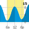 Provincetown tide chart for Tuesday, August 15, 2023