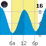 Provincetown tide chart for Wednesday, August 16, 2023