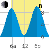 Provincetown tide chart for Tuesday, August 8, 2023