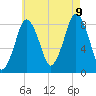 Provincetown tide chart for Wednesday, August 9, 2023