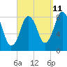 Provincetown tide chart for Monday, September 11, 2023