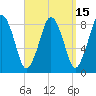 Provincetown tide chart for Friday, September 15, 2023