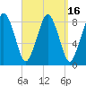 Provincetown tide chart for Saturday, September 16, 2023