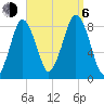 Provincetown tide chart for Wednesday, September 6, 2023
