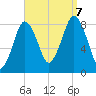 Provincetown tide chart for Thursday, September 7, 2023