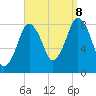 Provincetown tide chart for Friday, September 8, 2023