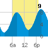 Provincetown tide chart for Saturday, September 9, 2023