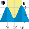 Provincetown tide chart for Friday, October 6, 2023