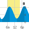 Provincetown tide chart for Wednesday, November 8, 2023