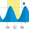 Provincetown tide chart for Thursday, November 9, 2023