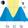 Provincetown tide chart for Tuesday, December 5, 2023