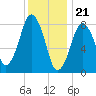 Provincetown tide chart for Sunday, January 21, 2024