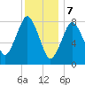 Provincetown tide chart for Sunday, January 7, 2024