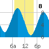 Provincetown tide chart for Monday, January 8, 2024