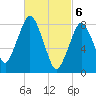 Provincetown tide chart for Wednesday, March 6, 2024