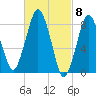 Provincetown tide chart for Friday, March 8, 2024