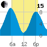 Provincetown tide chart for Monday, April 15, 2024