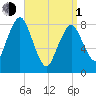 Provincetown tide chart for Monday, April 1, 2024
