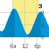 Provincetown tide chart for Wednesday, April 3, 2024