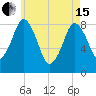 Provincetown tide chart for Wednesday, May 15, 2024
