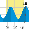 Provincetown tide chart for Saturday, May 18, 2024