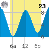 Provincetown tide chart for Thursday, May 23, 2024