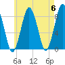 Provincetown tide chart for Monday, May 6, 2024