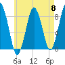 Provincetown tide chart for Wednesday, May 8, 2024