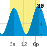 Provincetown tide chart for Sunday, June 30, 2024