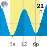 Provincetown tide chart for Sunday, July 21, 2024