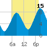 Provincetown tide chart for Thursday, August 15, 2024