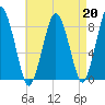 Provincetown tide chart for Tuesday, August 20, 2024