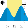 Provincetown tide chart for Wednesday, September 11, 2024
