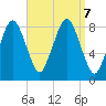 Provincetown tide chart for Saturday, September 7, 2024
